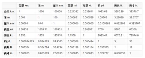 6尺2是多少cm|英尺和厘米换算